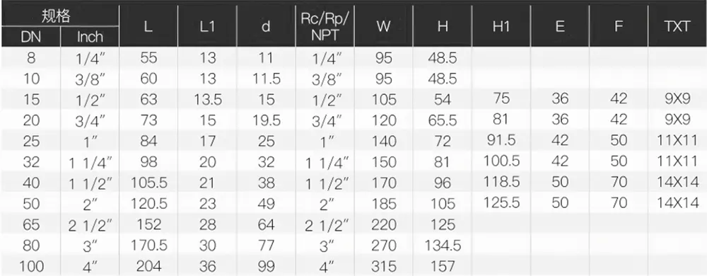 2-Piece Threaded High Platform Ball Valve